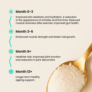 Protein Collagen - Grass Fed Collagen Peptides - 300g | Feel Complete
