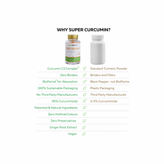 Super Curcumin - 60 Capsules | Super Botanic